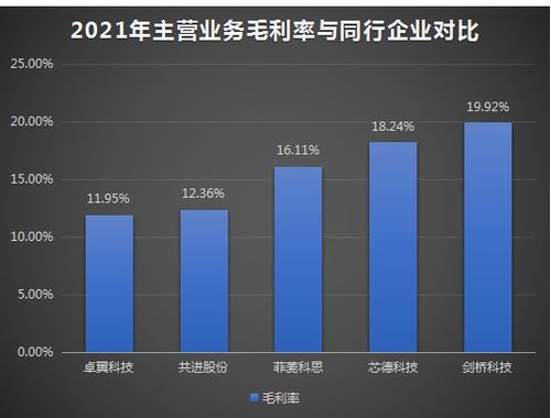 芯德科技IPO上市提速，光網絡單元營收占七成，募資3.63億開拓全球科技事業版圖